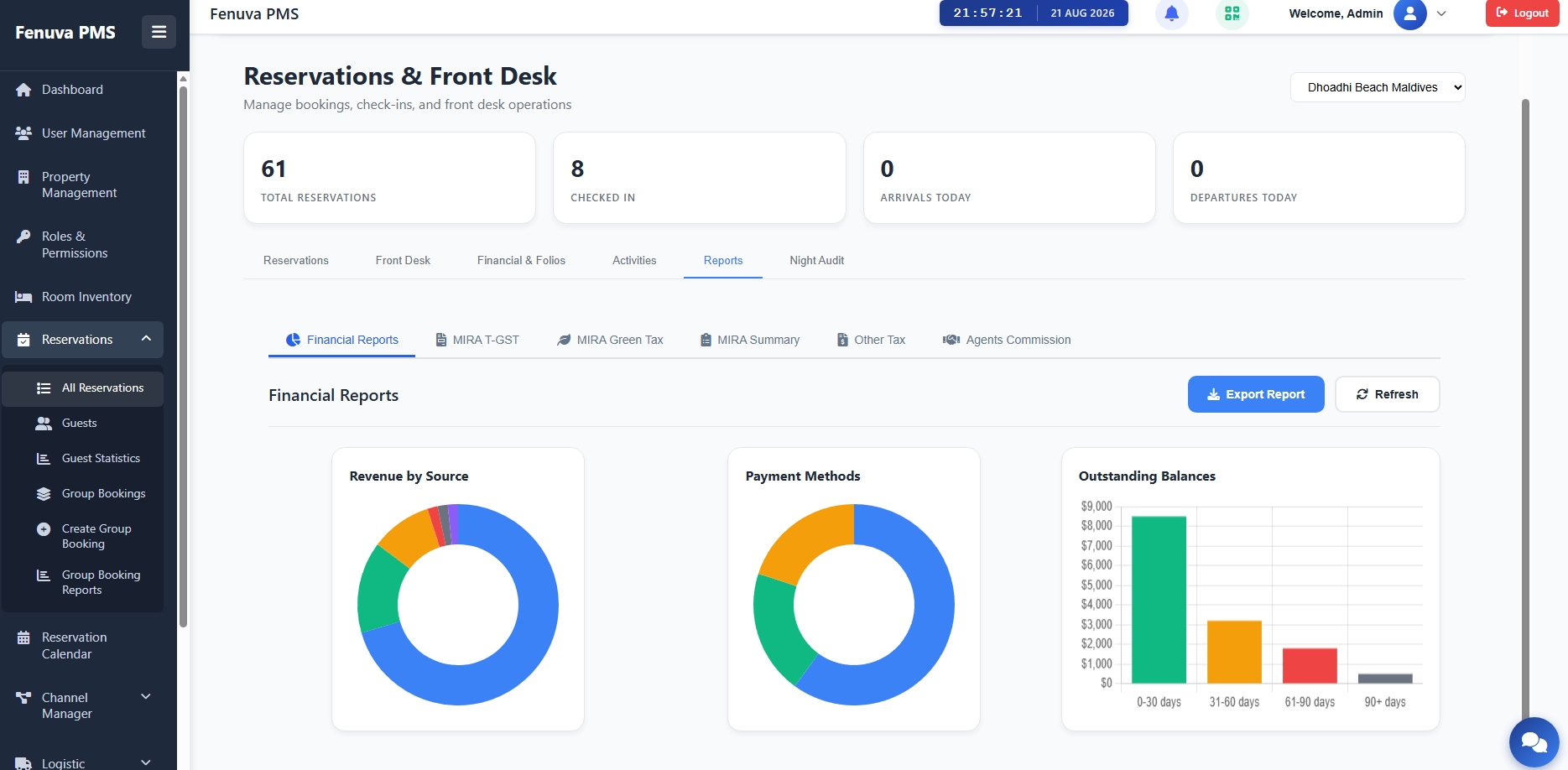 Fenuva PMS desktop dashboard